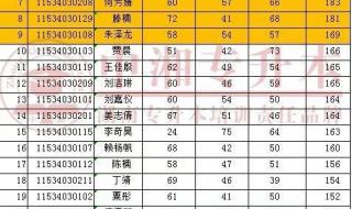 2023录取警校通知能查到吗