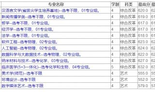 苏州大学2023乒乓球单招综合分录取分数线多少